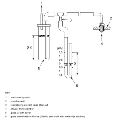 DX-8368 Plastyczny tester gęstości dymu