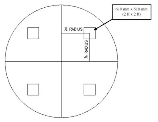AAMA 501.1 Sprzęt do testowania materiałów budowlanych  Test dynamicznego wnikania wody